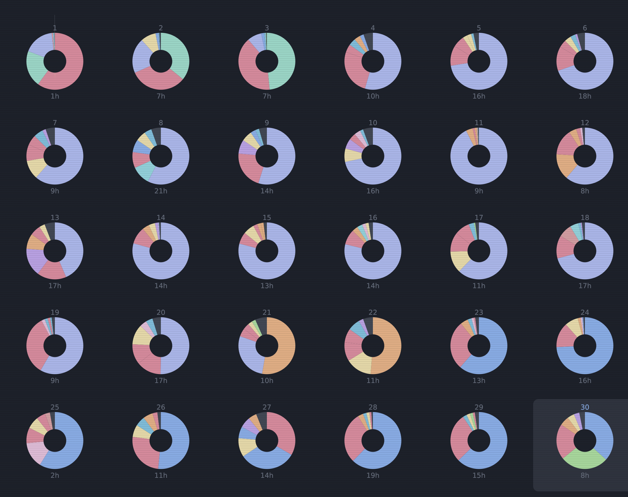 Every day in April — the month view